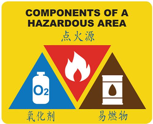 防爆電機(jī)的防爆意味著什么？.jpg